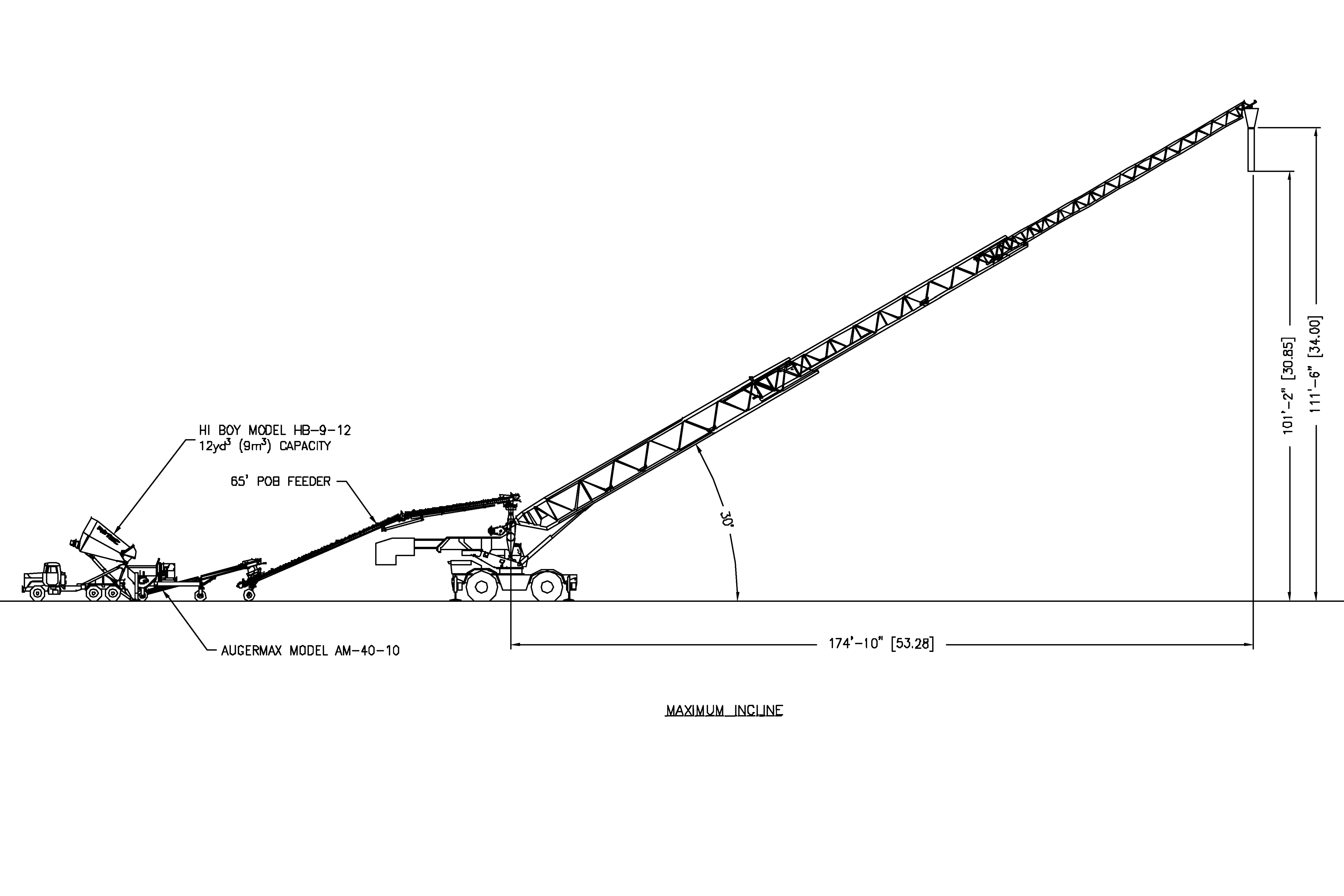 Incline